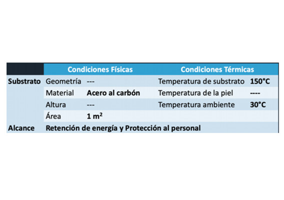 AISLAMIENTO TÉRMICO LIQUIDO CERÁMICO