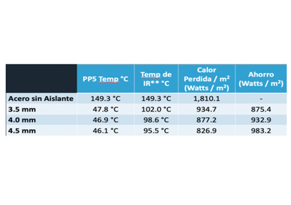 AISLAMIENTO TÉRMICO LIQUIDO CERÁMICO