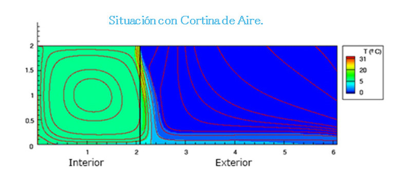 CORTINAS DE AIRE