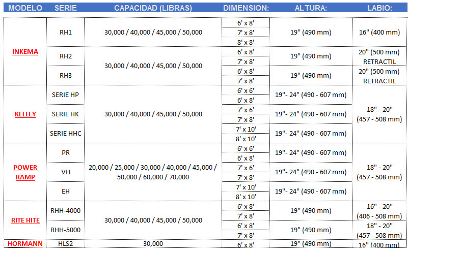 EQUIPOS DE ANDEN