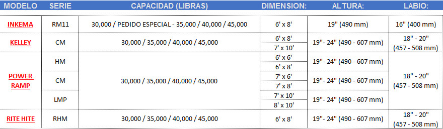 EQUIPOS DE ANDEN