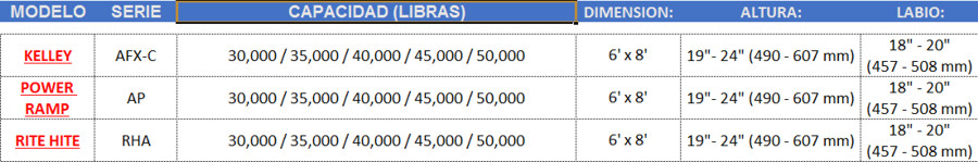 EQUIPOS DE ANDEN