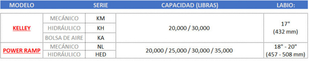 EQUIPOS DE ANDEN