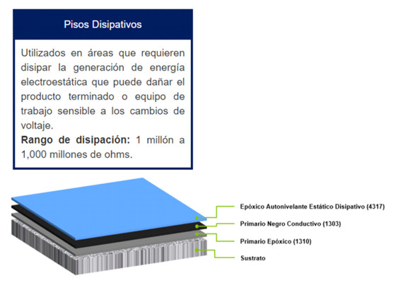 PISOS EPOXICOS