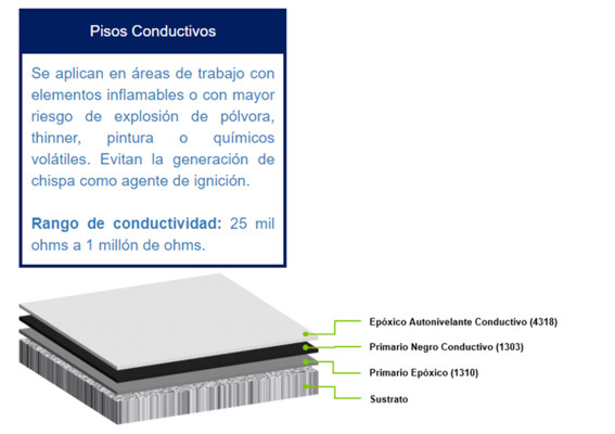 PISOS EPOXICOS